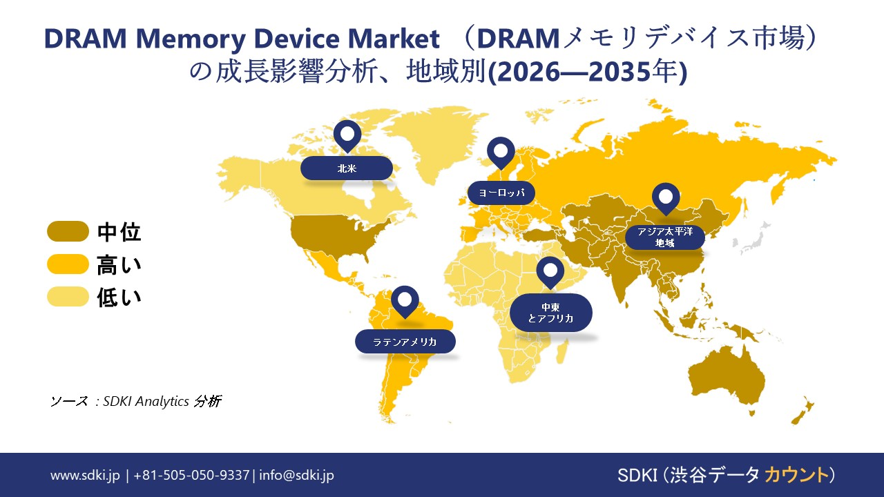 DRAM memory device market growth impact analysis